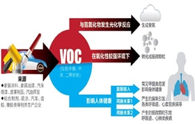 高VOC排放的涂料行業.jpg 高VOC排放的涂料行業.jpg