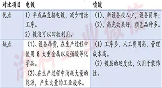 噴鍍工藝比較03.jpg 噴鍍工藝比較03.jpg
