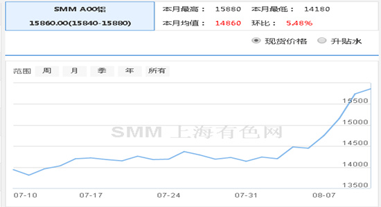 銀箭鋁粉應對鋁價大漲.jpg 銀箭鋁粉應對鋁價大漲.jpg