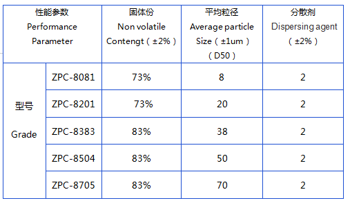 無機硅包裹鋁粉 無機硅包裹鋁粉