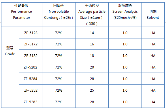 銀箭閃光鋁銀漿參數(shù)1 銀箭閃光鋁銀漿參數(shù)1